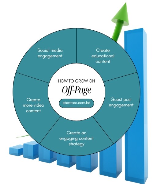 Off-page SEO Services_M