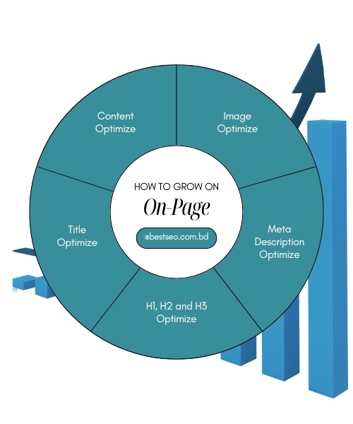 On-Page SEO